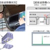 超音波探傷のイメージ。問題の箇所は目視できないため、超音波により傷を探す。