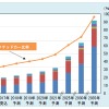 2017年11月の自動車盗難事故実態調査