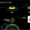 ピレリ「サイバーカー」発表、クルマとつなぐセンサーをタイヤ内部に実装…ジュネーブモーターショー2018