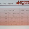 リセールバリュー部門順位