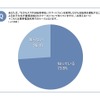 約4割が電動アシスト自転車で危なかった経験があると回答…自転車の意識調査