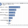 約4割が電動アシスト自転車で危なかった経験があると回答…自転車の意識調査