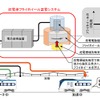 電車の回生電力を蓄電池から円盤へ---鉄道総研・山梨県・JR東日本が新蓄電システム開発で連携