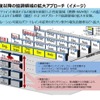 「SURIAWASE2.0の深化」の2018年度の事業イメージ