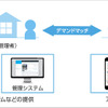 パーキングシェアリングサービスのイメージ