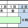 名神集中工事 規制日時