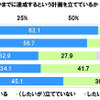 ライフイベントについて、何歳くらいまでに達成するという計画を立てているか