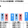 ライフイベントについて、計画を立てている人の計画年齢