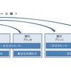 運賃体制