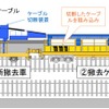 ケーブル切断撤去車と撤去ケーブル運搬車のイメージ。2両は1組で走り、ケーブルを切断・撤去しながら運搬する。