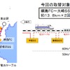 今回、ケーブルの交換を行なう区間の概要。交換するケーブルの総延長は27.6kmほどになる。