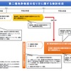 第二種免許制度の見直し