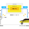 DeNAとヤマトの自動運転車両によるドライバーレス配送の実証実験