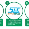 東名高速道路全線開通50周年記念ロゴのデザイン案　A・B・Cの中から選んでもらう