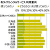 冬タイヤレンタルサービス利用意向