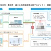 知多市・豊田市再エネ利用低炭素水素プロジェクトの概要