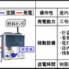 ENEOSにデンソーの発電機能付エアコンを導入