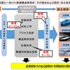 革新的新構造材料等研究開発プロジェクトの概要