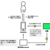 nommocの仕組み