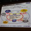 トラミが実現したい共同研究の連携イメージ