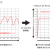 パワーレギュレーター AT-RX100 エンジン始動後の電圧変化イメージ