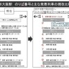 新大阪駅在来線ホームが4面から5面に、ホーム番号は1-10番　6月23日から