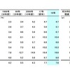 業種別