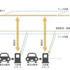 EVを電力需給バランス調整機能に活用、東北電力が検証