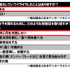 運転中にイライラしたことはあるかイライラを抑えるためにどのような対処法を取るか