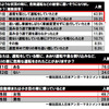 どのような状況で、危険運転の被害に遭いそうになったか周りの車に危険な運転をされたことがあるか