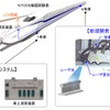 新しい「軌道状態監視システム」の概要。N700Sには現行のシステムを1号車に、新システムを4号車に搭載する。