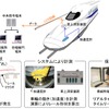 現行の「軌道状態監視システム」の概要。2009年度からN700系6編成に搭載されている。