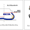 【日産 GT-R 発表】ブリヂストンが専用ランフラットタイヤを供給