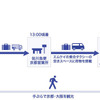 関西国際空港＝京都市内間で、貨客混載事業