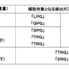 補助対象となるトラック