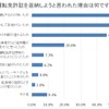 運転免許証を返納しようと思われた理由は何ですか