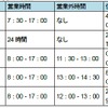 アトキンス・クロール社 店舗一覧