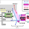 気仙沼線BRT、柳津駅でも構内で列車と接続…専用道区間も増加　7月1日ダイヤ改正