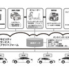 MSPFを使ったコネクテッドカー向けサービス