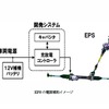 EPSの電源補助イメージ