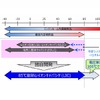 要求される環境温度とジェイテクト製リチウムイオンキャパシタの使用可能温度