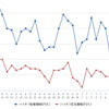 ハイオクガソリン実売価格（「e燃費」調べ）