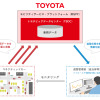 実証実験の概要図