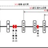 復旧工事中の山田線宮古-釜石間に8月21日からディーゼル機関車が入線、試運転は2019年初頭から実施