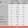 利用頻度が増えたお店やサービスの具体的金額