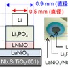 今回の研究で作製した全固体電池の概略図（左）と写真（右）