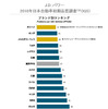 2018年日本自動車初期品質調査