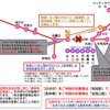 神戸電鉄有馬線谷上-有馬口間で運行見合せ…台風20号の影響で法面が崩壊