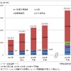 ワイヤレス給電市場調査と市場予測