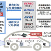 アイシン精機・デンソー・アドヴィックス・ジェイテクト、電動化・自動運転時代に向け合弁会社設立へ